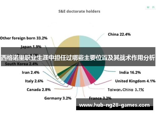 西格诺里职业生涯中担任过哪些主要位置及其战术作用分析 西格诺里职业生涯中担任过哪些主要位置及其战术作用分析