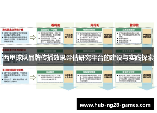 西甲球队品牌传播效果评估研究平台的建设与实践探索 西甲球队品牌传播效果评估研究平台的建设与实践探索
