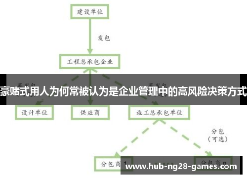 豪赌式用人为何常被认为是企业管理中的高风险决策方式 豪赌式用人为何常被认为是企业管理中的高风险决策方式